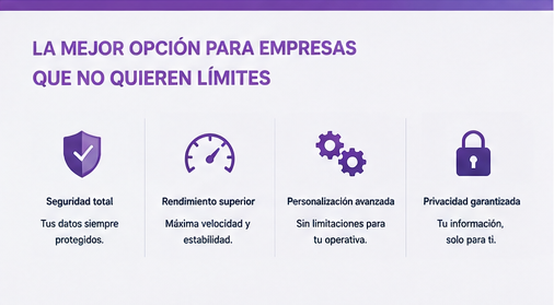 ERP - PRO en servidor totalmente independiente